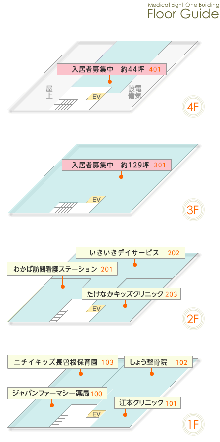 Floor Guide